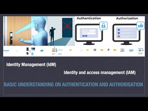 Authentication and Authorization - Basic Understanding | Pictorials Explanation | Real World Example