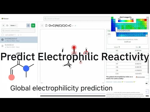 Global Electrophilicity Prediction with Rowan
