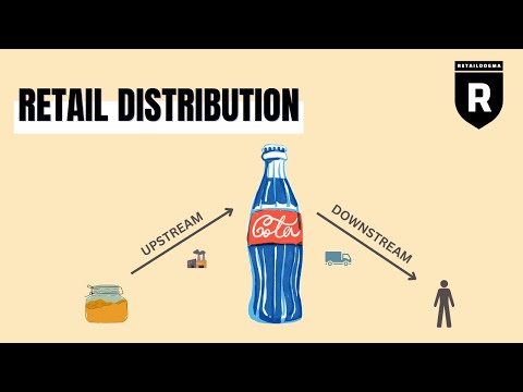 The Power of Retail Distribution | Retail Dogma