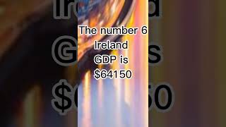Top 10 rich countries in the world by GNI per capita #short #shorts #standwithkashmir #foryou #top5