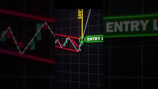 Trading pattern-system #trading #propfirmtrading #systems