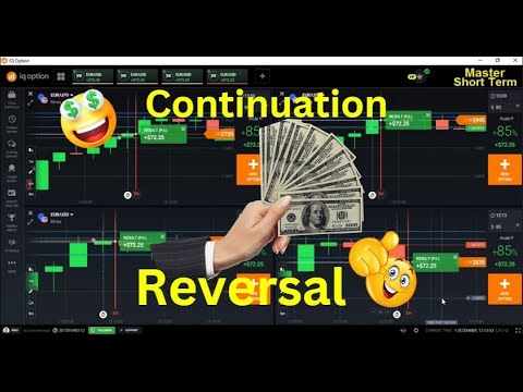 How To Expect Continuation& Reversal Candles