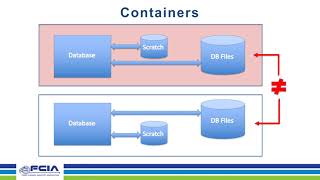 Kubernetes and Fibre Channel: A Compelling Case
