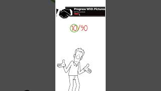 The 10/90 Rule #10/90rule #timehacks #timeefficiency #timemanagement #timemanagementskills