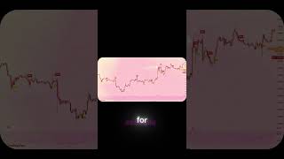 What is Forex Trading Complete Guide for Beginners #financialfreedom #forextrading  #howtotradeforex