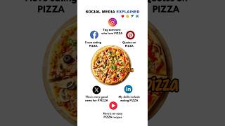 Social media platforms explained with its style! #advertisingideas #socialmedia #socialmediacontent