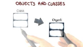 Objects and Classes - Georgia Tech - Software Development Process