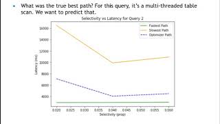 Neural Networks for SQL Query Optimization (Abstract)