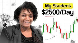 Why Most Traders Blow Accounts, And How My Student Made $2,500 Trading MES