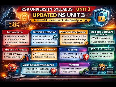 Sem 6 Network Security Unit 3 | Intruders, IDS, Malware, Virus, Worm & DDoS | KSV Syllabus
