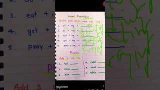 #wordformation #english #englishlearningplatform