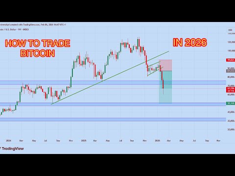 THE ONLY TRADING STRATEGY YOU NEED TO BE PROFITABLE | EURUSD|GBPUSD|BTCUSD|USDJPY| TOP DOWN ANALYSIS