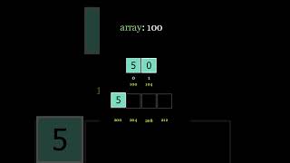 Dynamic Array Visually Explained #shorts
