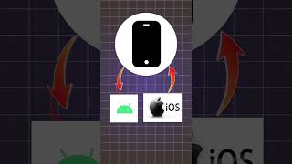 source code ? #shorts #viral #trending #google #trend #google #youtube #ios #developer