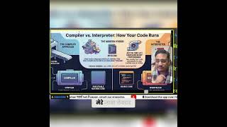 Hybrid Coding: The Future of Programming Explained! #shorts