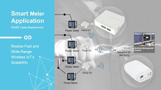Ardomus IoT Gateway Smart Building & Smart Meter Application