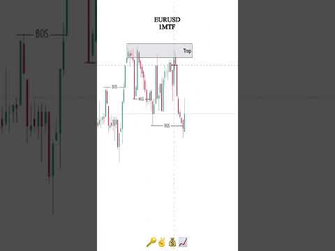 SMC EXPLAINED STRATEGY #shorts #daytrading #forex #crypto #orderblock #fvg #trading #currencytrading