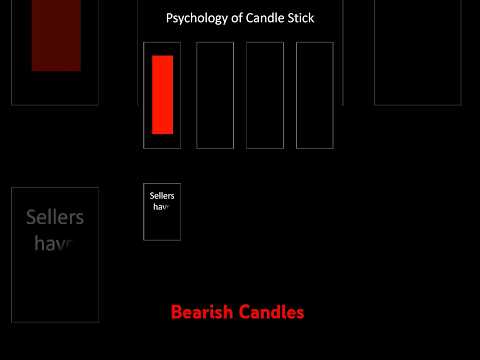 Reading Bearish Candlestick Patterns: Analyzing Market Psychology