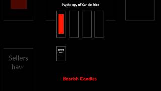 Reading Bearish Candlestick Patterns: Analyzing Market Psychology
