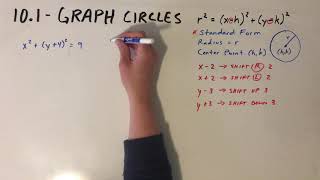 10.1 - Graph Circles in Standard Form