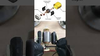 How to Make a DIY DC Motor Using Old Magnets! #Shorts #DIY #engineering
