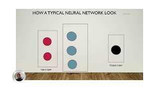 What are Neural Networks and Deep Learning? A Beginner's Guide