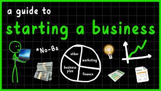 How to Actually Start Your Own Business (No-Bs Guide)