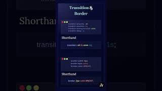 Css3 Animation #Css3 #html #javascript #viral #cpp #codinglife  #programmingtips #coding#viralvideo