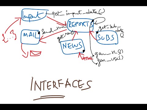 Python boot camp | Session 11  | Project: defining interfaces, skeletal code