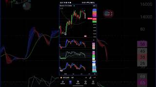 BTC DOWN!  Surprised by the BIG Bitcoin (BTC) dump this week? #BTC, #BTCUSD, #trading, #investing