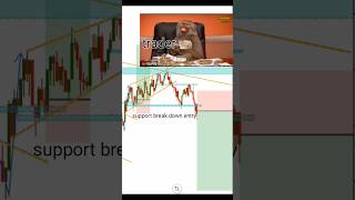 price action strategy #forex #crypto #trading #trending