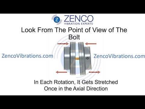 Angular Misalignment Vibration