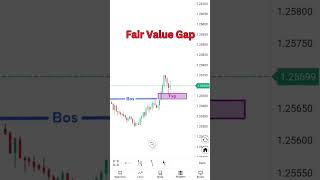 Fair Value Gap Strategy: How to Trade Like a Pro| Fair Value Gap Trading Strategy EXPLAINED