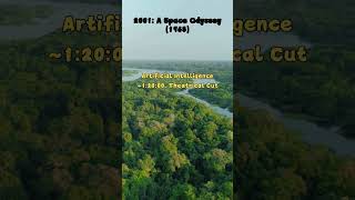 HAL 9000's Malfunction: The AI That Went Rogue! 🤖⚠️#2001ASpaceOdyssey #AIThreat #SciFiClassic