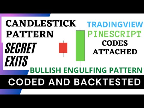 BACKTESTING Candlestick Patterns(Bulling Engulfing).DO THEY WORK?
