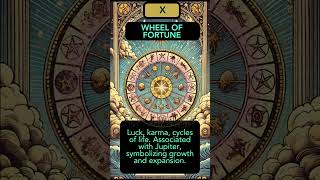 Wheel of Fortune No.10 Learn the Major Arcana #tarot #learntarot