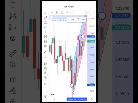 Best trading strategy: Top down analysis #trading #forextrading #forex #forexstrategy #shorts