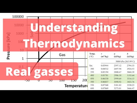 Real gasses and how to use the steam tables | Mechanical Engineering Thermodynamics