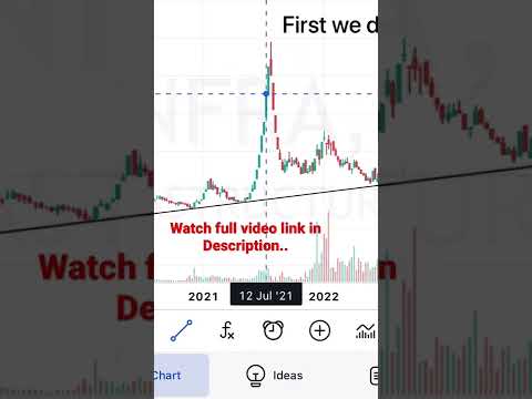 Penny stock @ ₹ 1 https://youtu.be/bWM5UH53jOI