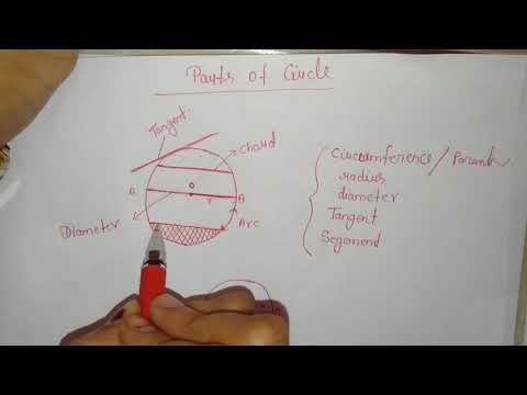 Circle part 1 easy concept