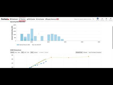 Relative Value Trade Opportunity in the USD Consumer Services Industry Group