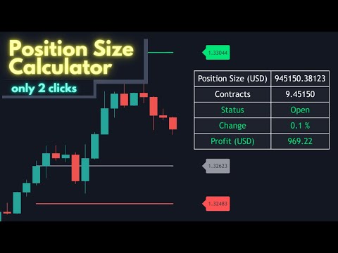 How to Calculate Your Position Size with this FREE Indicator