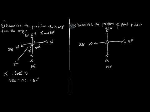 Solved Compass Bearing Questions for JSS & WAEC