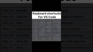 VS Code Shortcuts#shorts#programming#ai #cricket#python#computer#coding #hacker#hack#trending#vscode