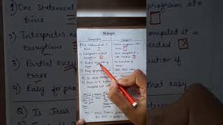 Interpreter vs Compiler #java #javaclass #javaforbeginners
