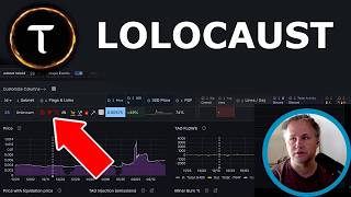 Subnet 28 Lolocaust, Market Prediction, Bittensor TAO BAG Call Highlights. Feb 9