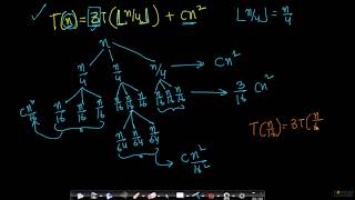 Recursion tree method | Solving Recurrences | Data Structure & Algorithm | Gate Applied Course