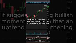 CCI Indicator Strategy: A Simple Change Increase The Win rate