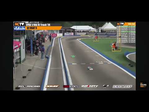 Thank you RC Racing TV nice shot from Luca Ielasi in Q1