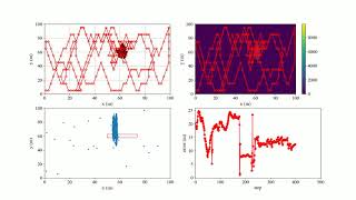 graphSearch